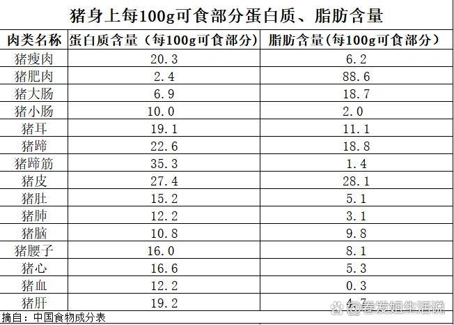 常见动物料肉比图片