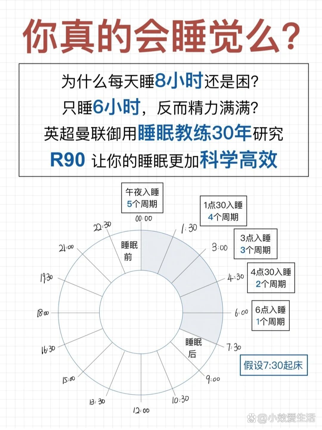 最佳休息睡眠时间表图图片