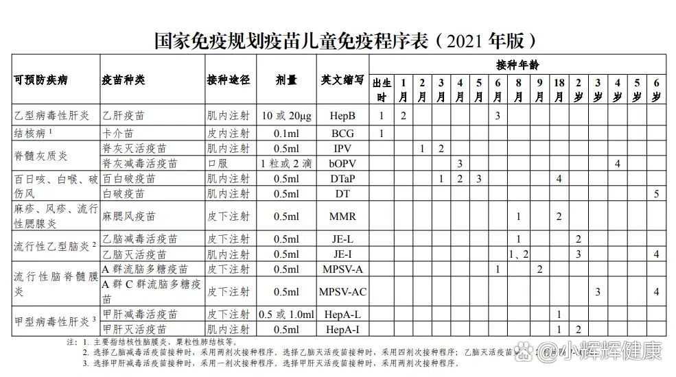一类疫苗/二类疫苗一览