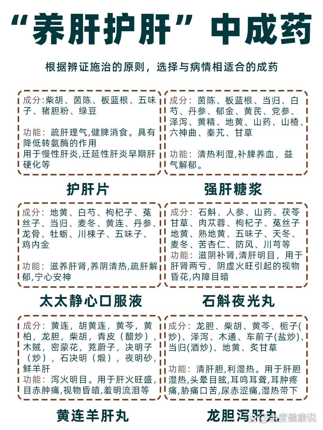 13款日常养肝护肝中成药,请辨证选药