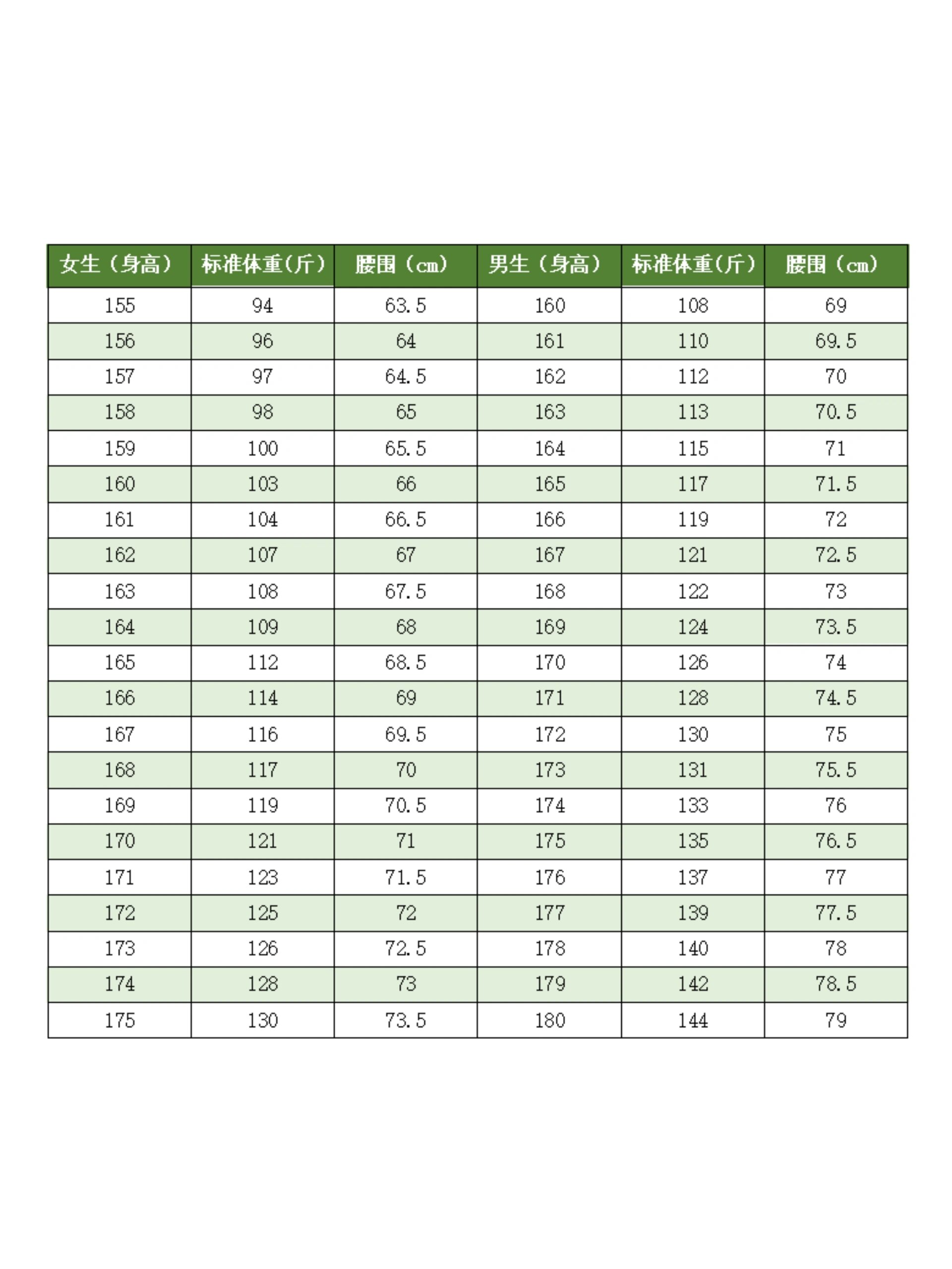 女性标准腰围对照表图片