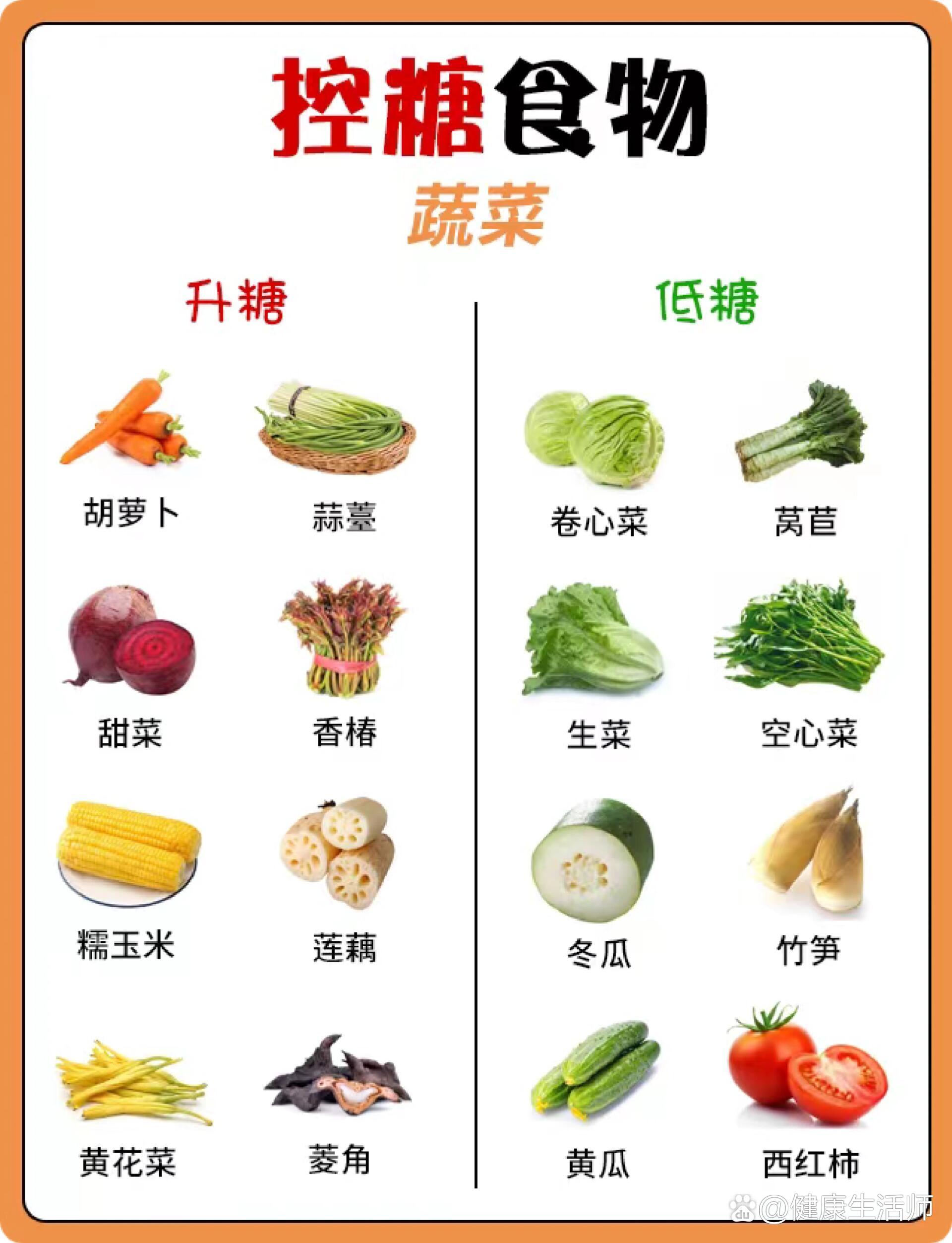 糖油混合物食物列表图片