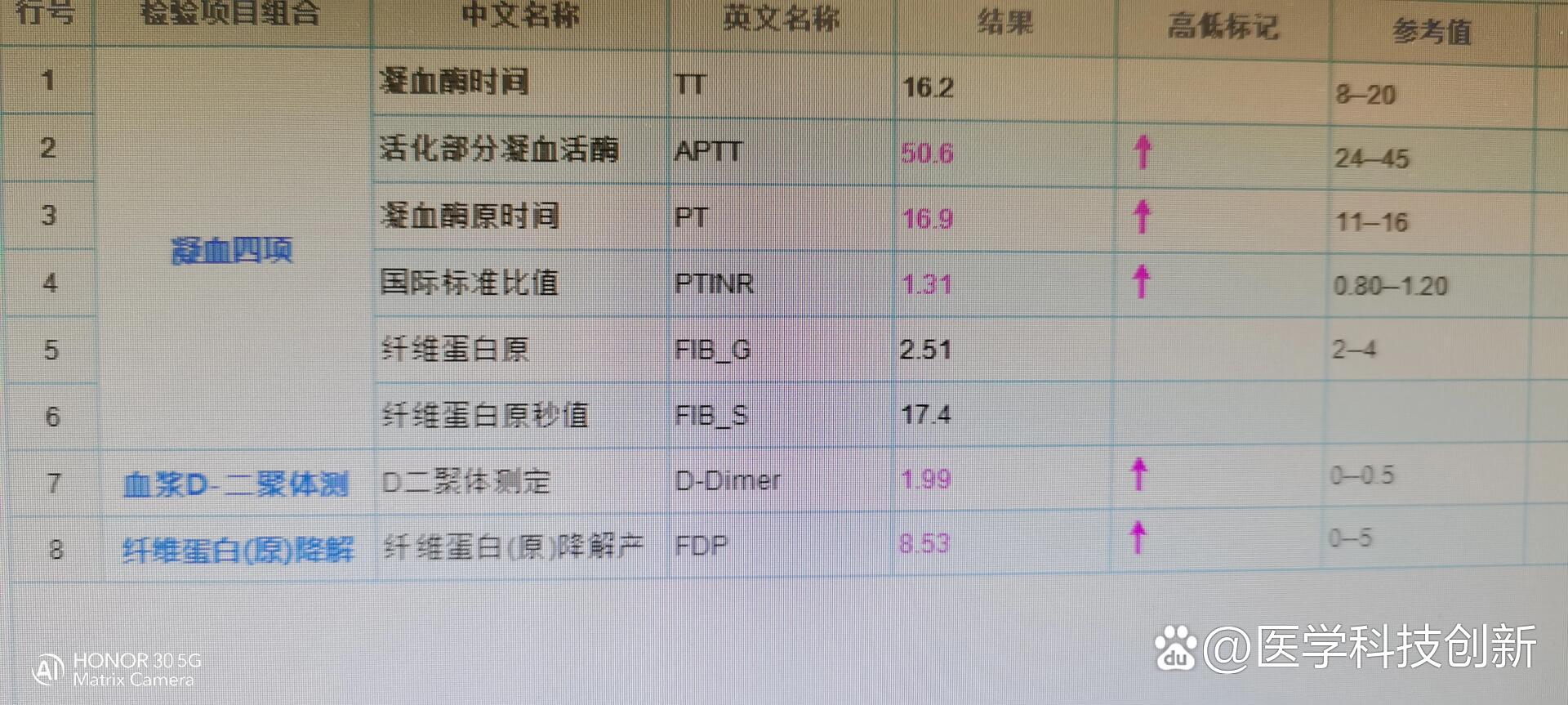 凝血结果分析