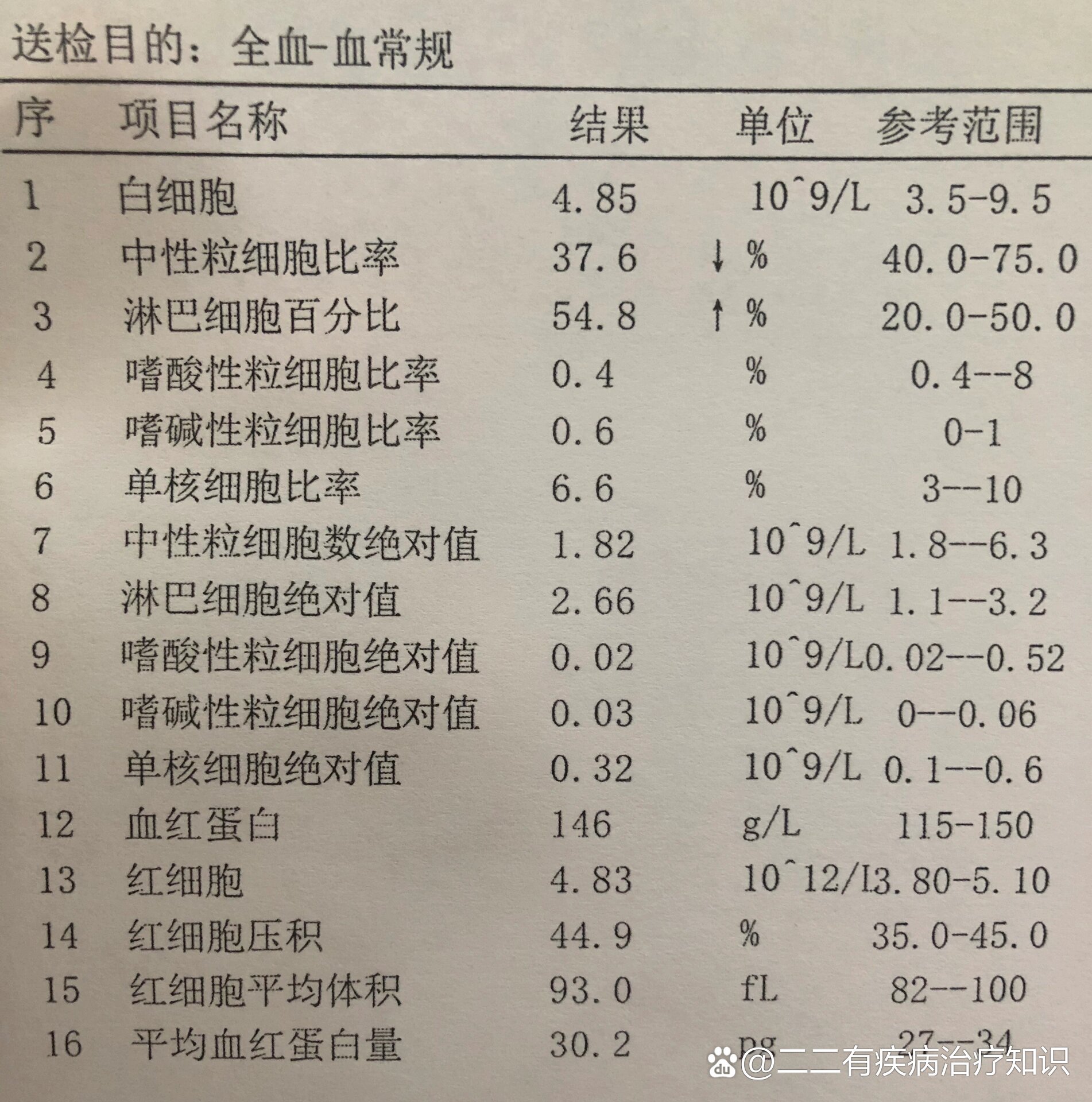 淋巴细胞升高图片