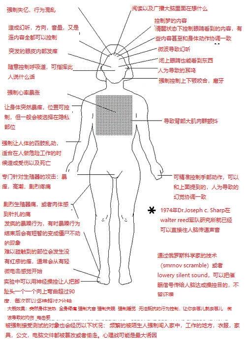 脑控相关