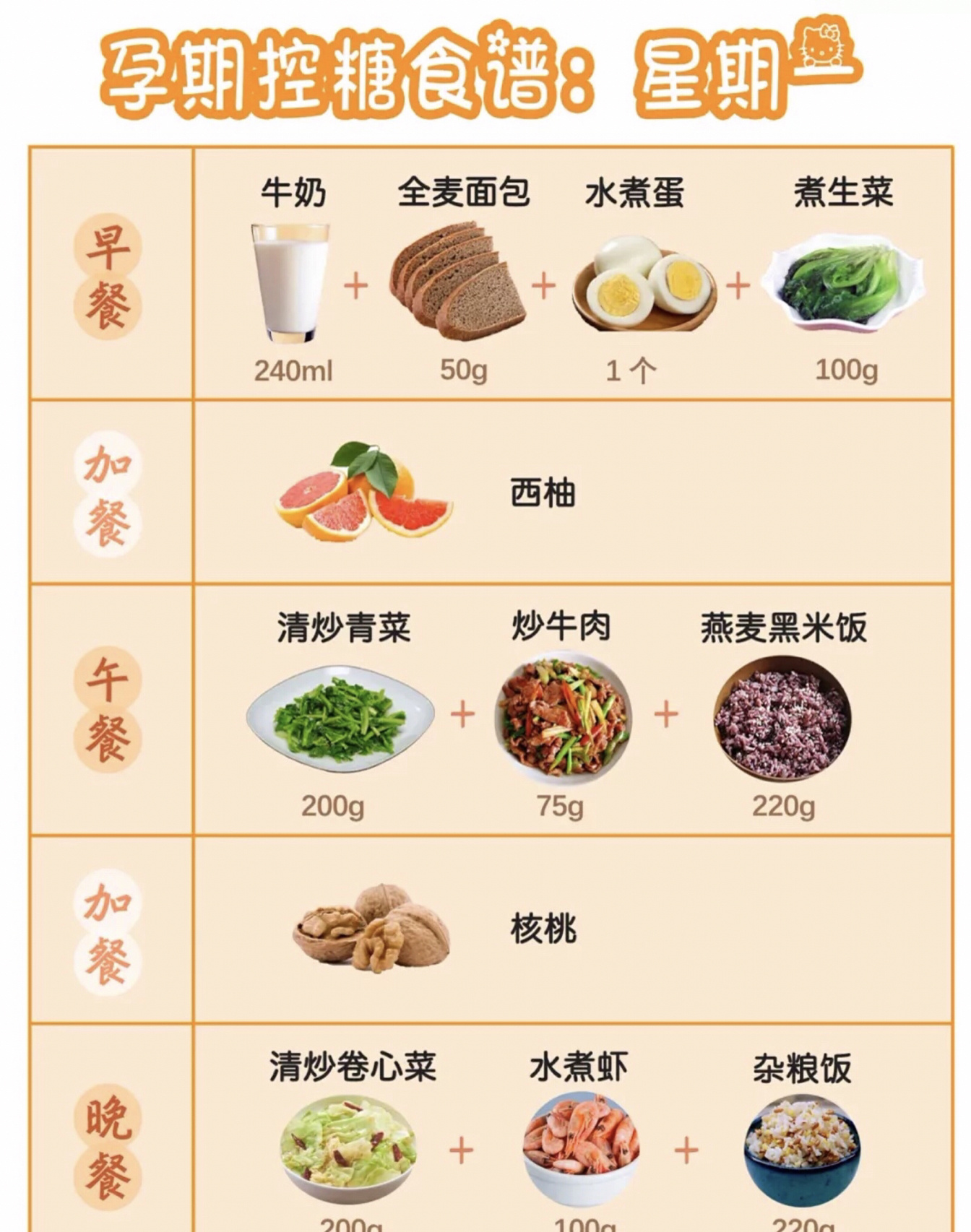 控血糖食谱孕妇三餐图片