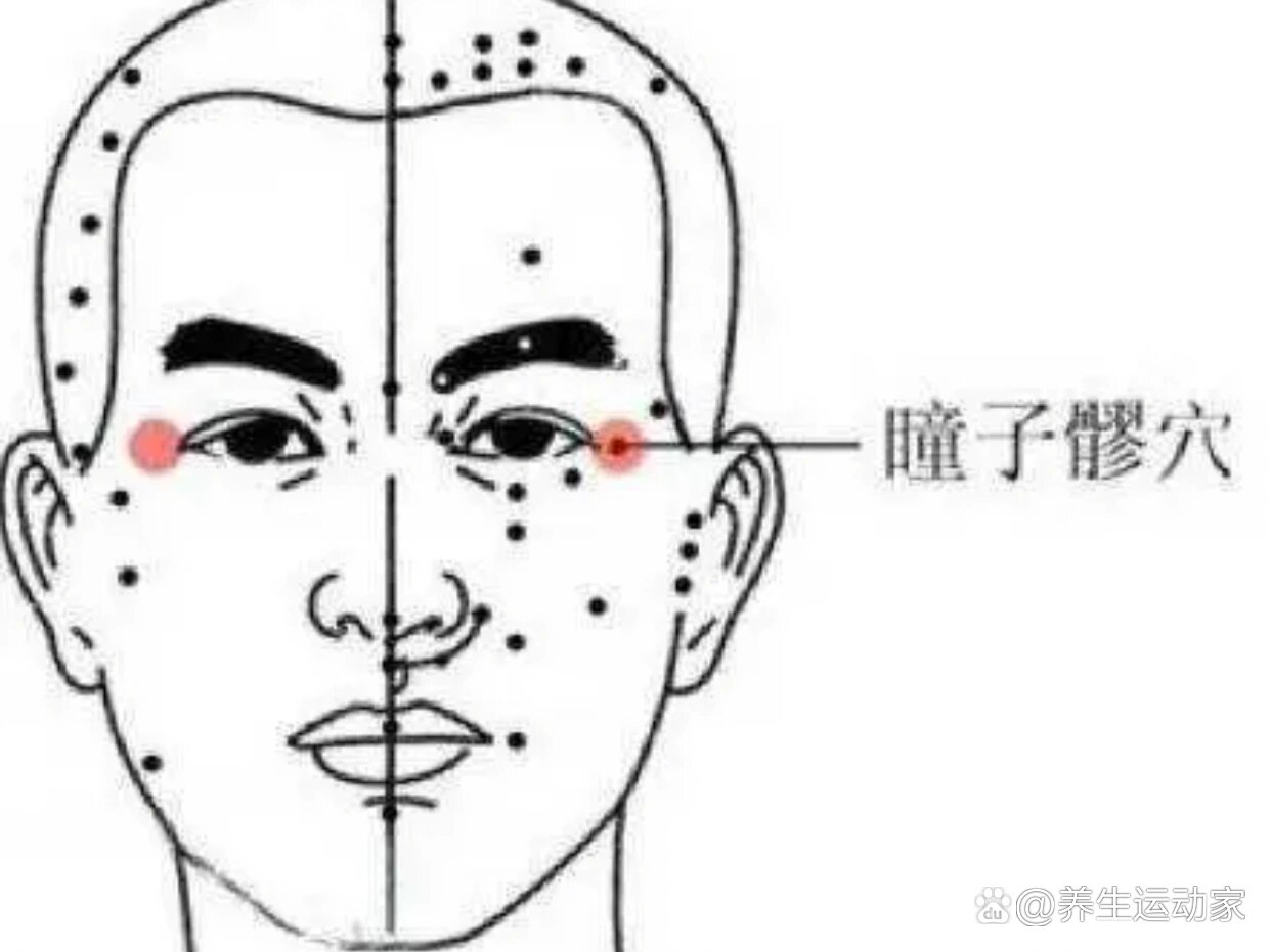 瞳子髎穴(胆经)—-治各种眼疾,祛鱼尾纹