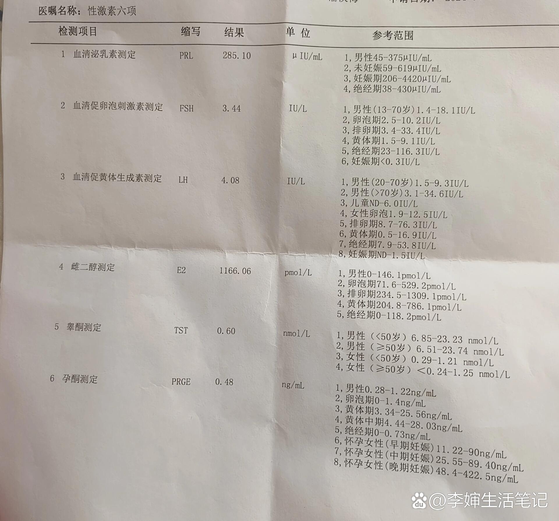 姐妹们,月经第三天,去查了性激素六项,雌二酮过高,会不会有啥影响呀