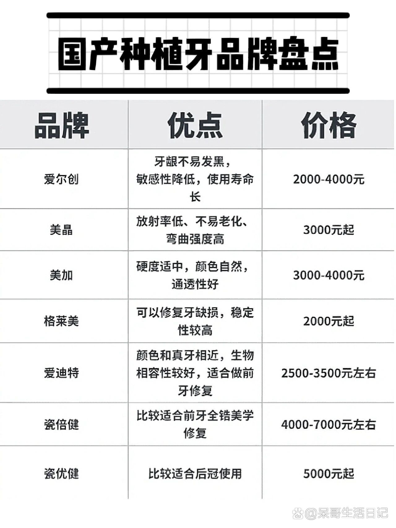 国产种植牙怎么选❓️国产全瓷牙价格盘点❗