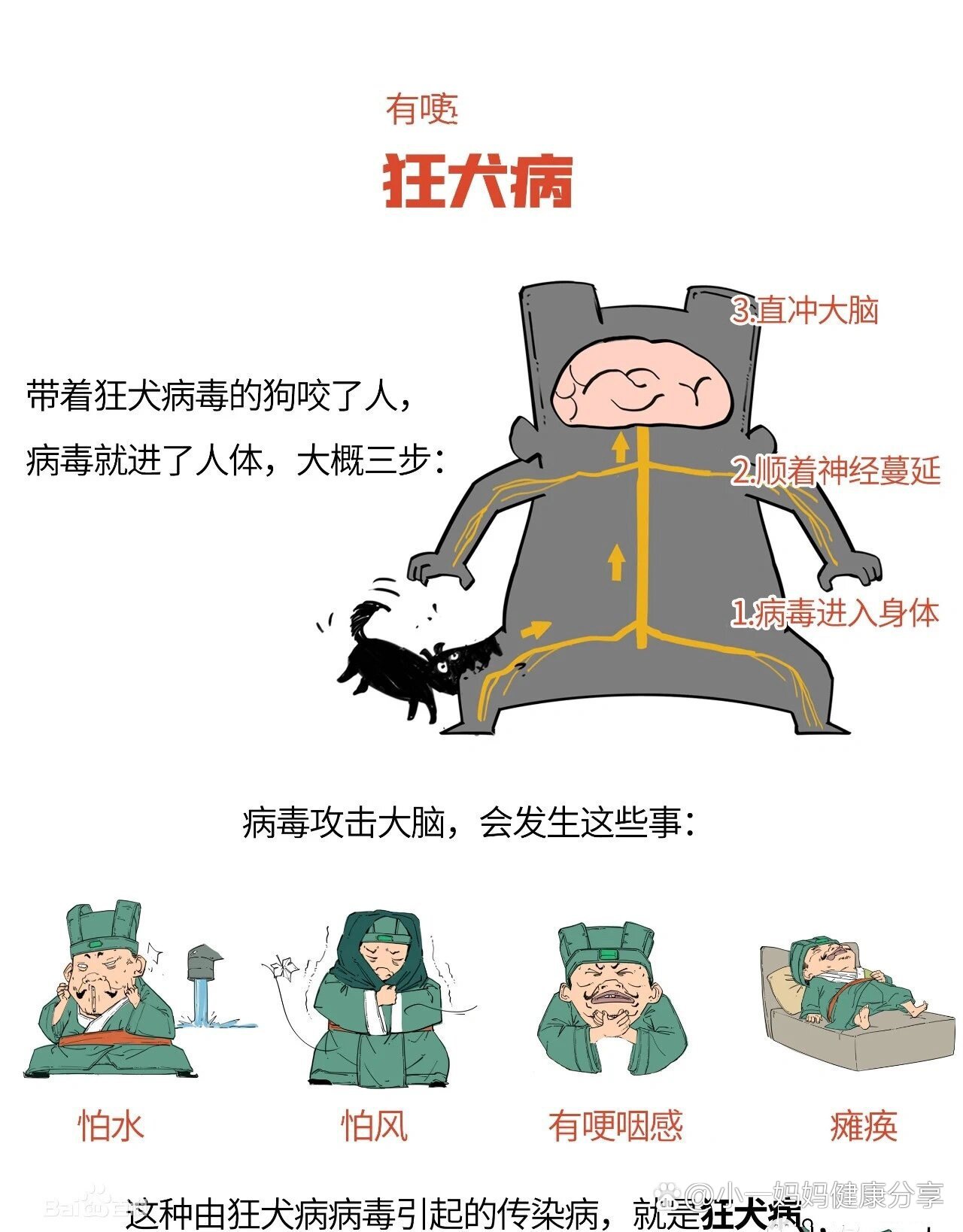 狂犬病人发作图片图片