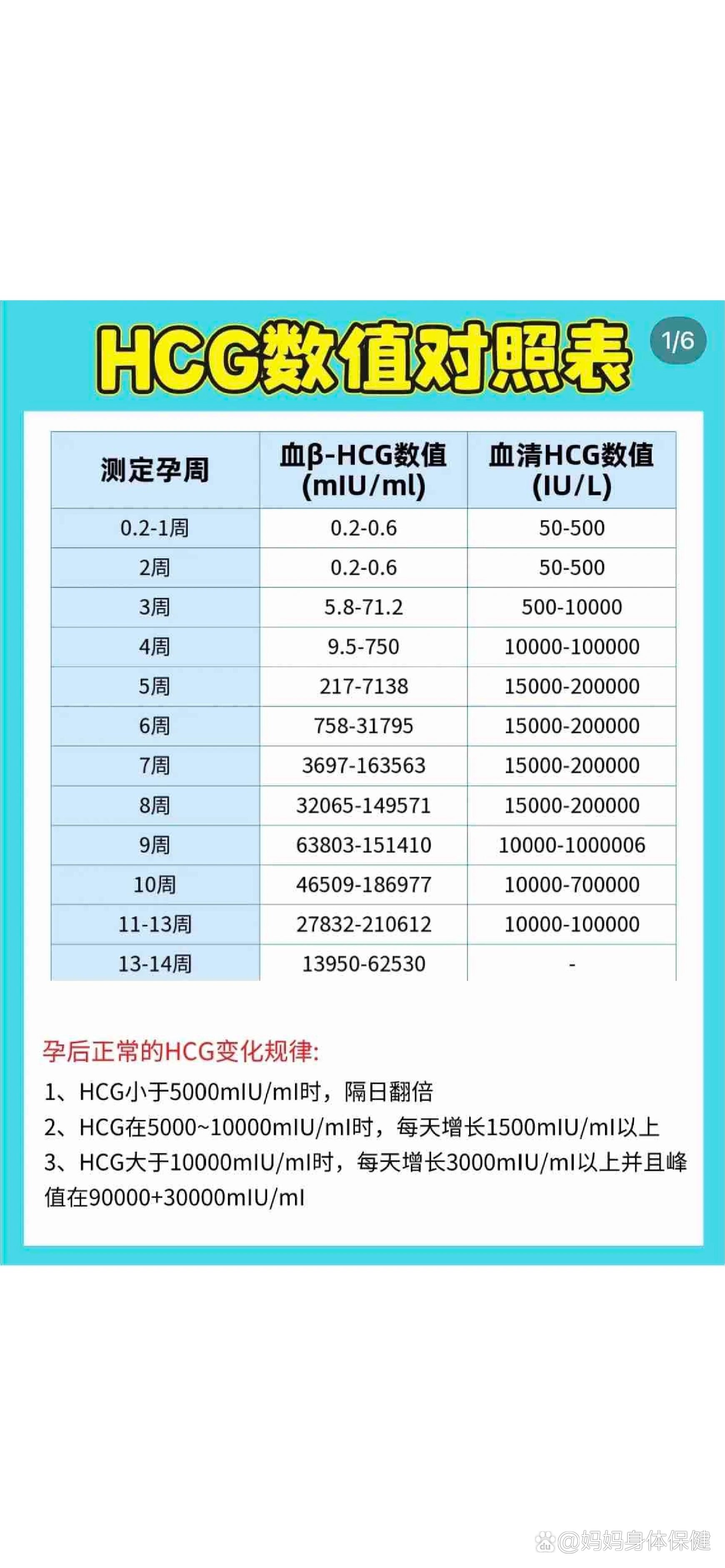 怀孕天数与hcg对照表图片