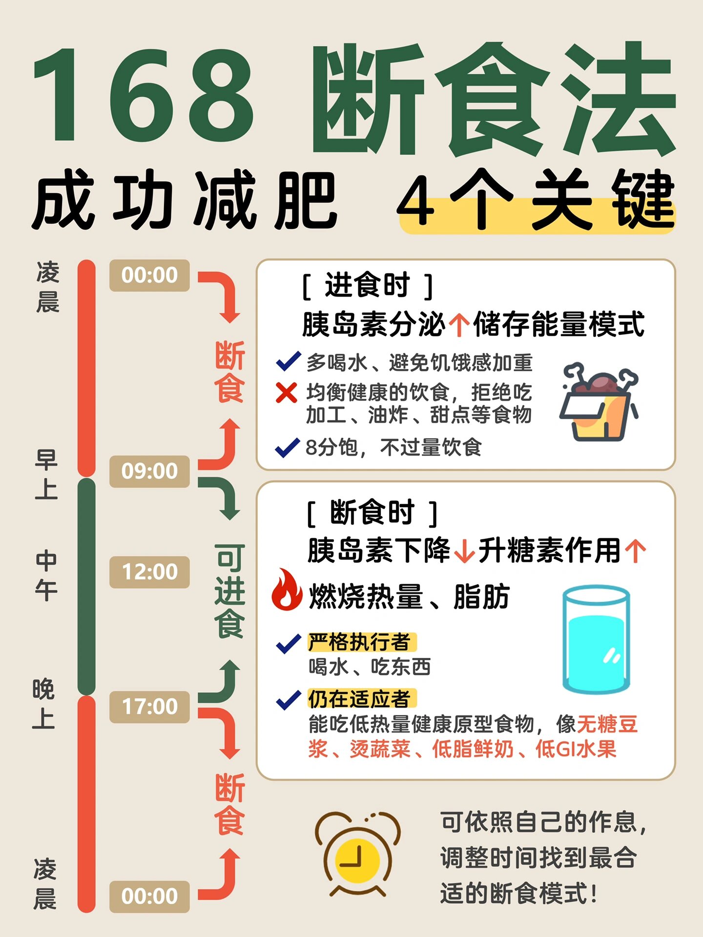 空腹断食66小时的变化 全网资源
