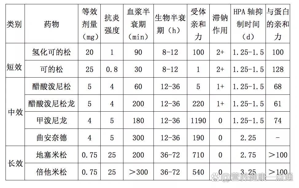 糖皮质激素分类图片