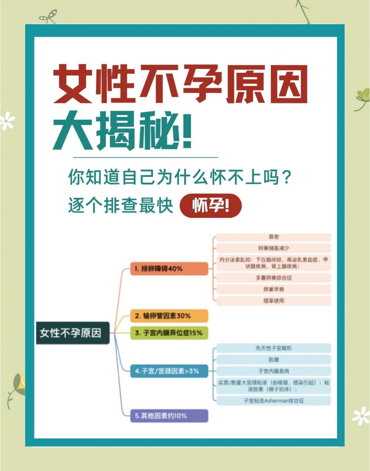 女性不孕原因大揭秘，备孕失败的原因在这里