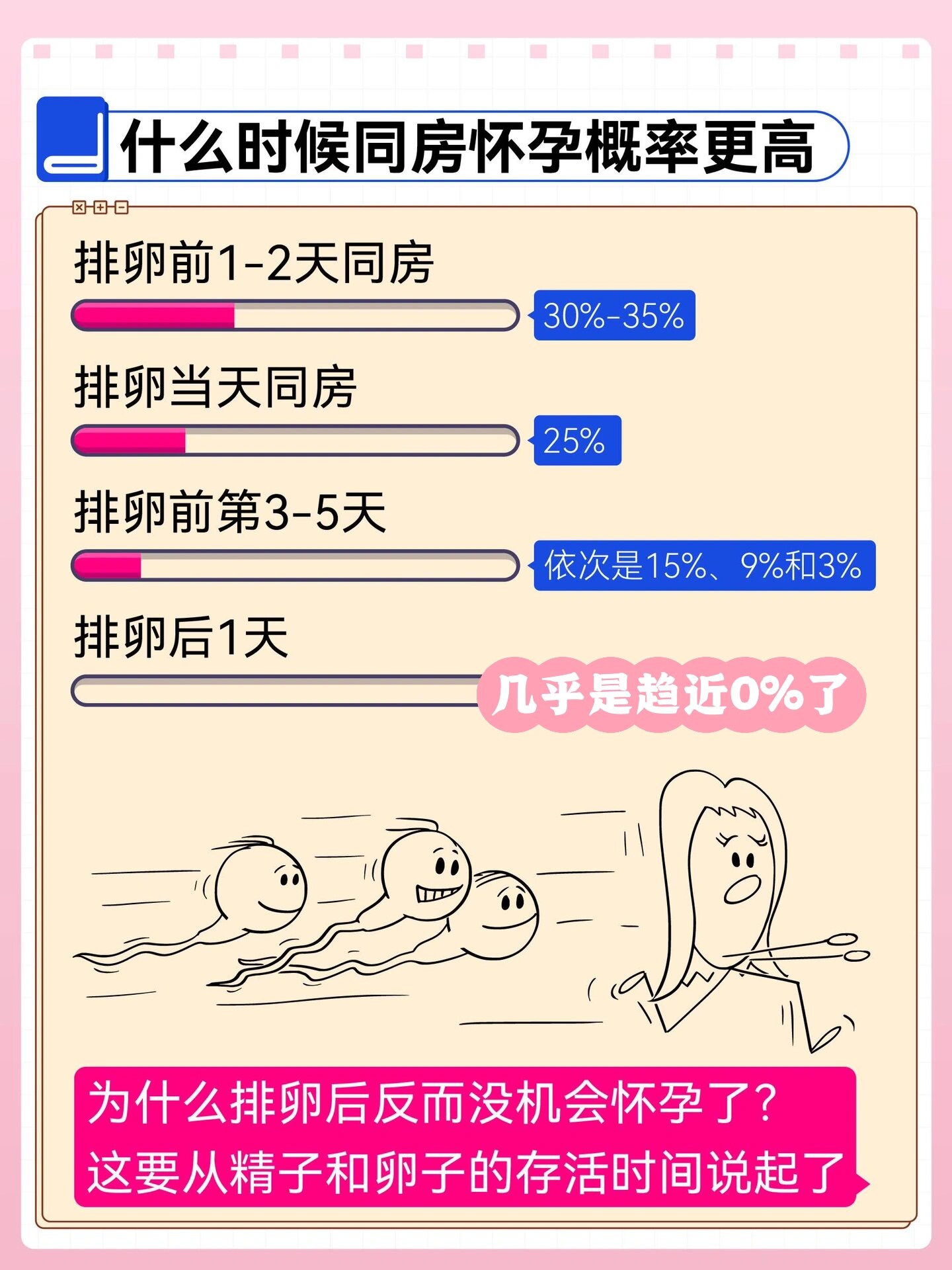 姐妹私藏的备孕方法,什么时候同房容易怀孕