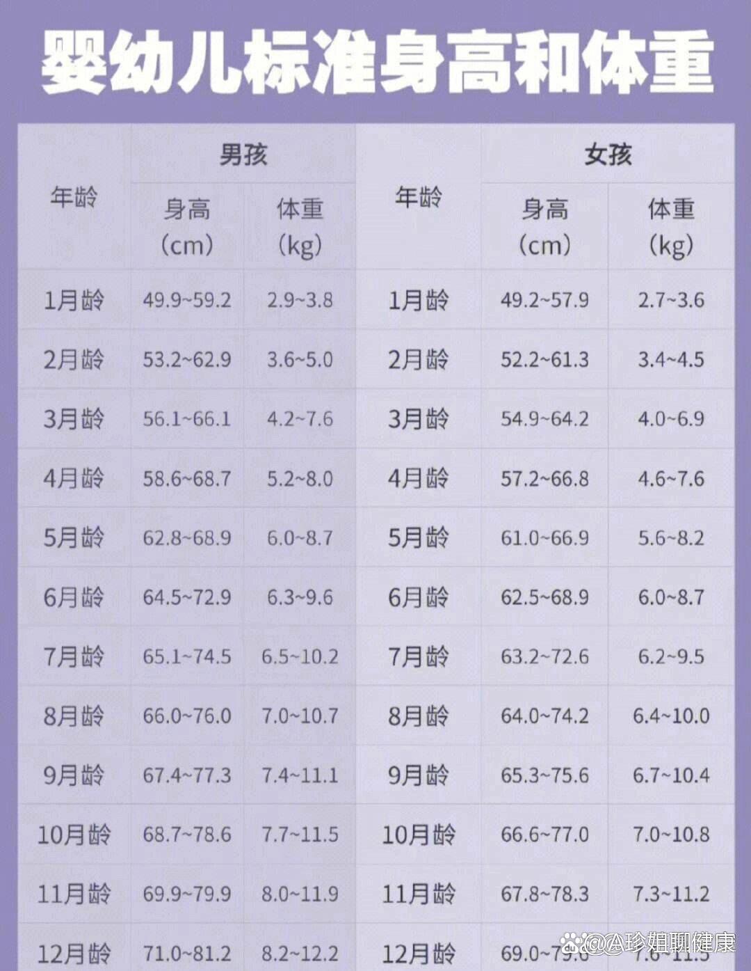 新生儿身高增长标准图图片