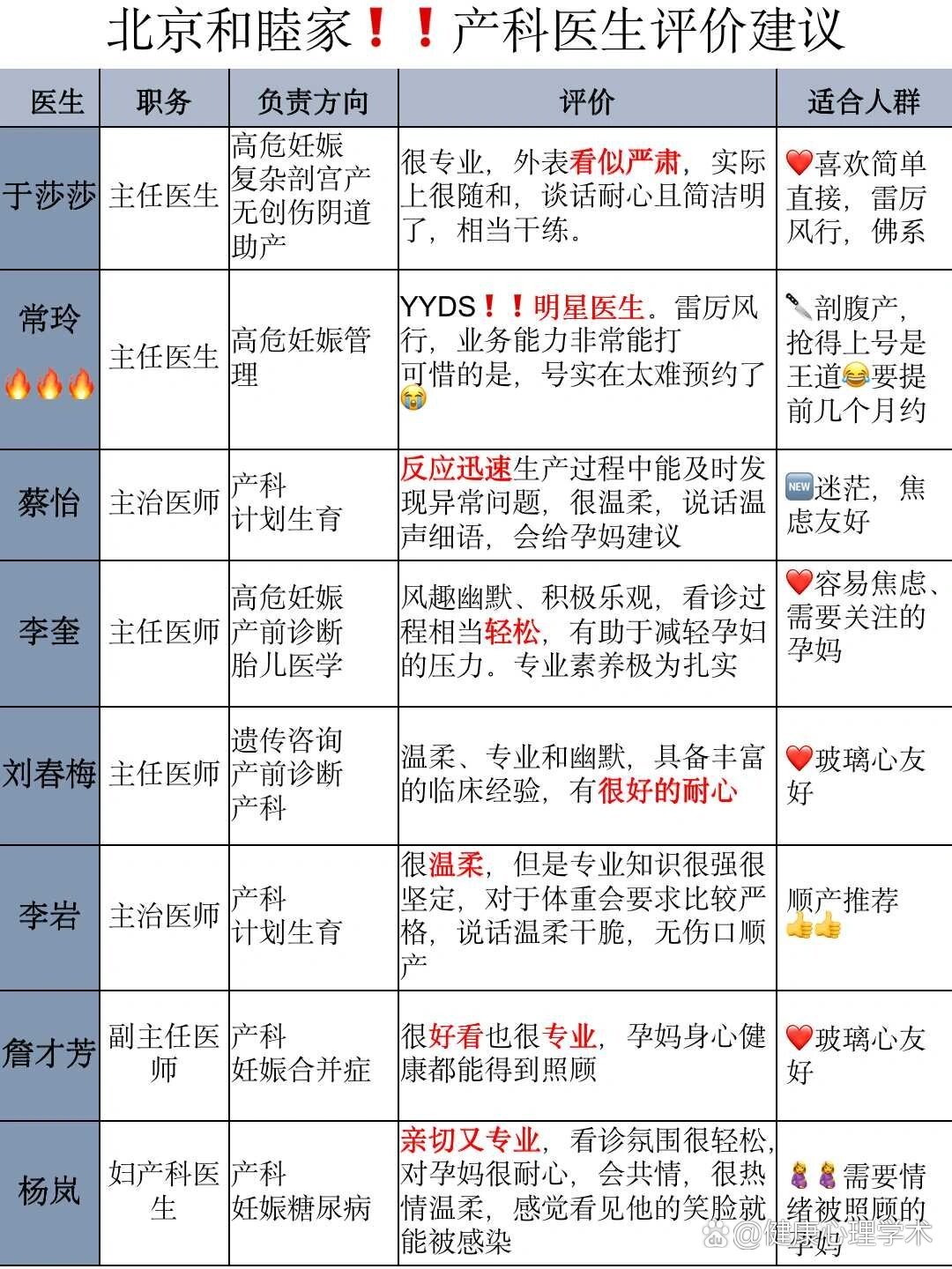 北京私立选和睦家还是美中宜和,医生怎么选