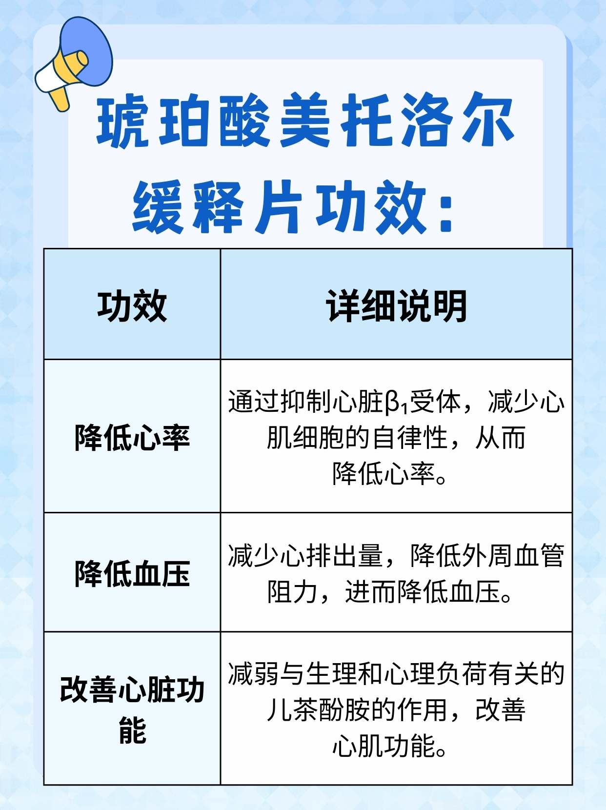 琥珀酸美托洛尔说明书图片