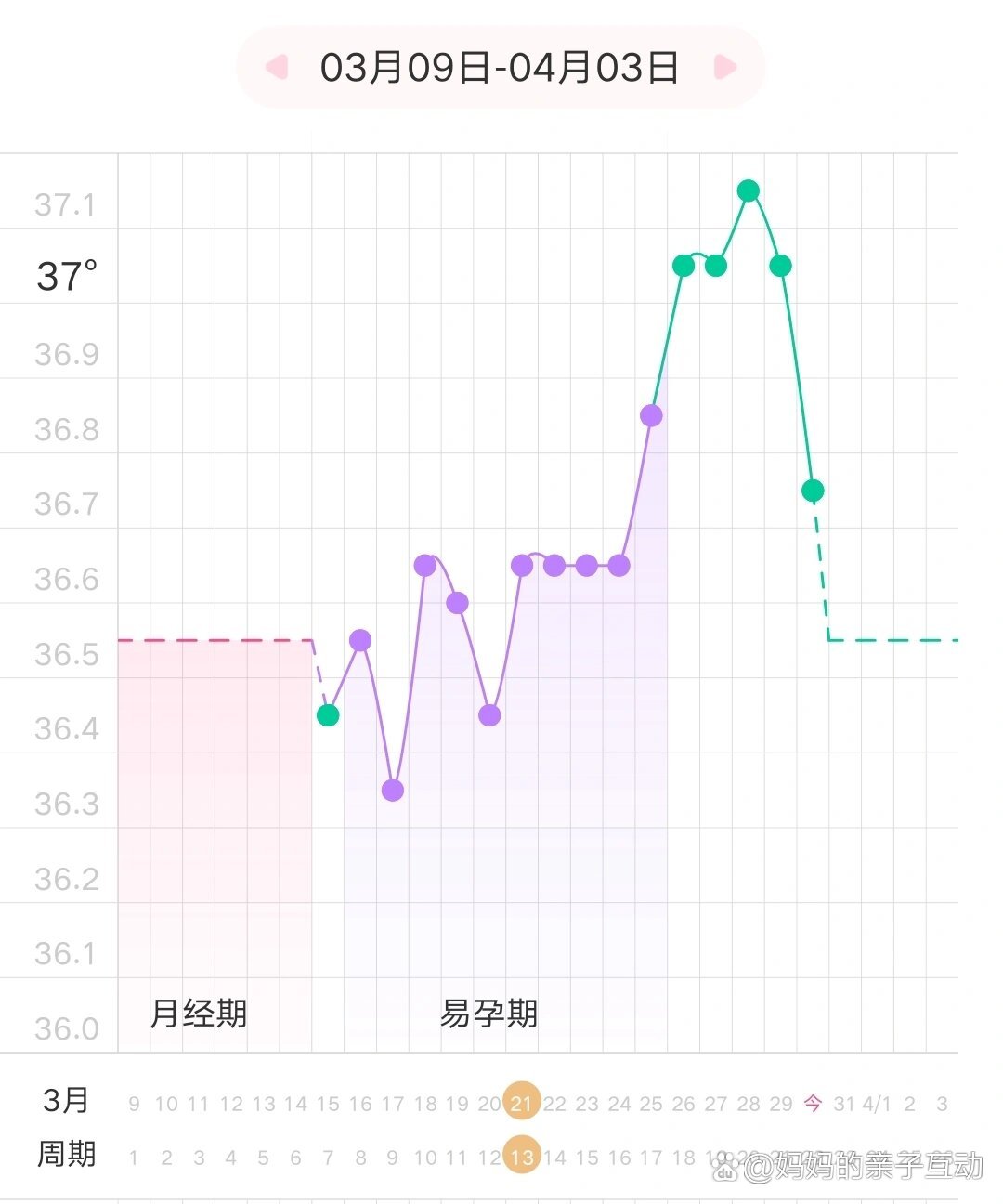 排卵后七天着床情况图图片