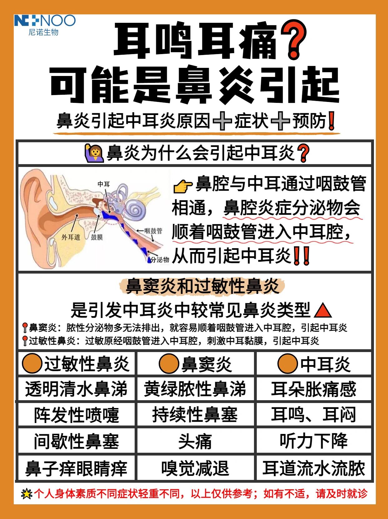 br 有过敏性鼻炎和鼻窦炎的家人们注意了