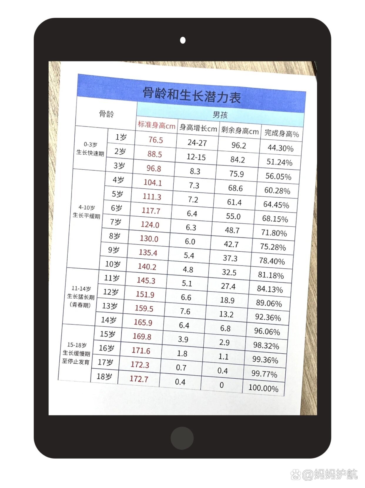 1到18岁骨龄身高对照表图片