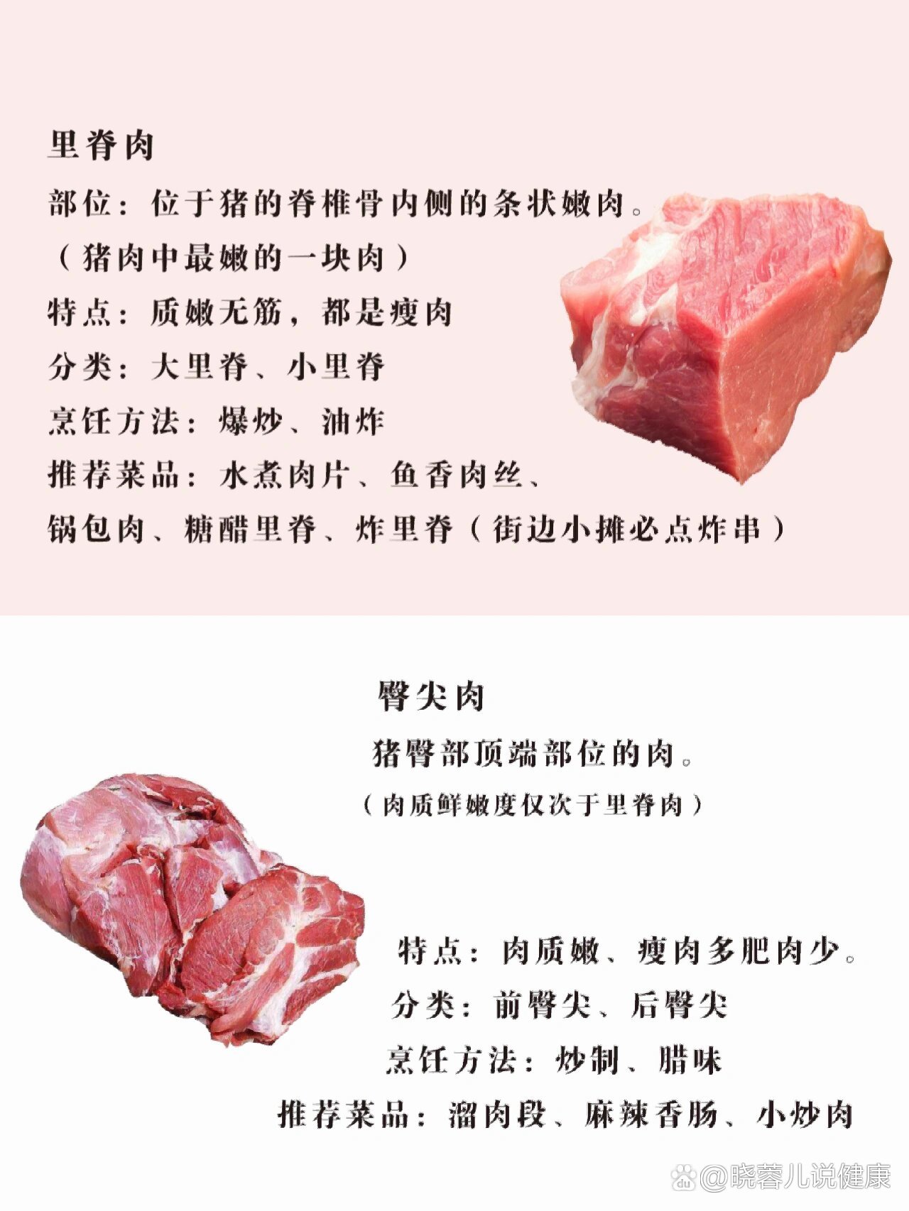 猪肉种类和名称及图片图片