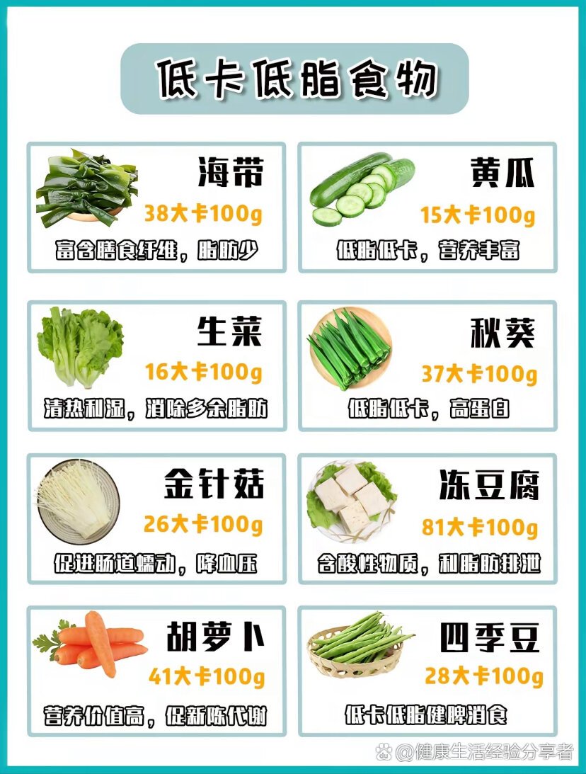  p>超全的低卡食物热量表!快查收 br>低卡又低脂 /p>