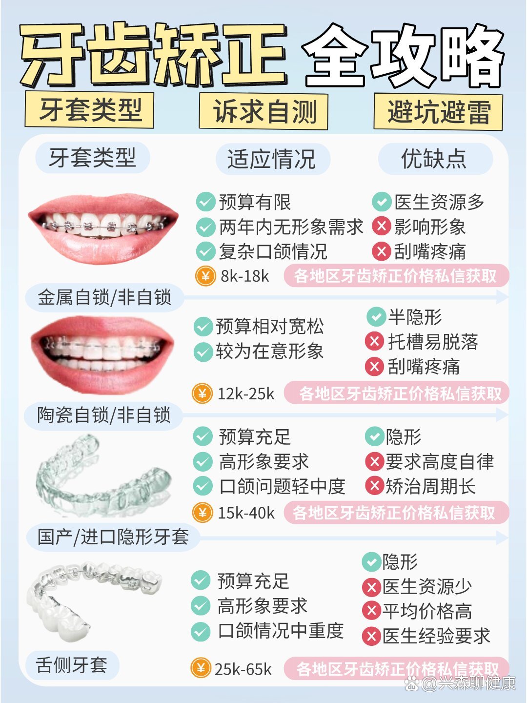 牙齿矫正全攻略