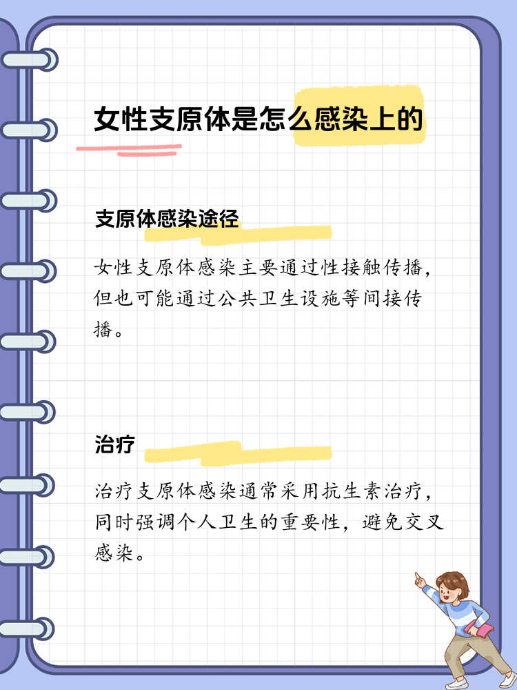 揭秘:女性支原体感染的真相