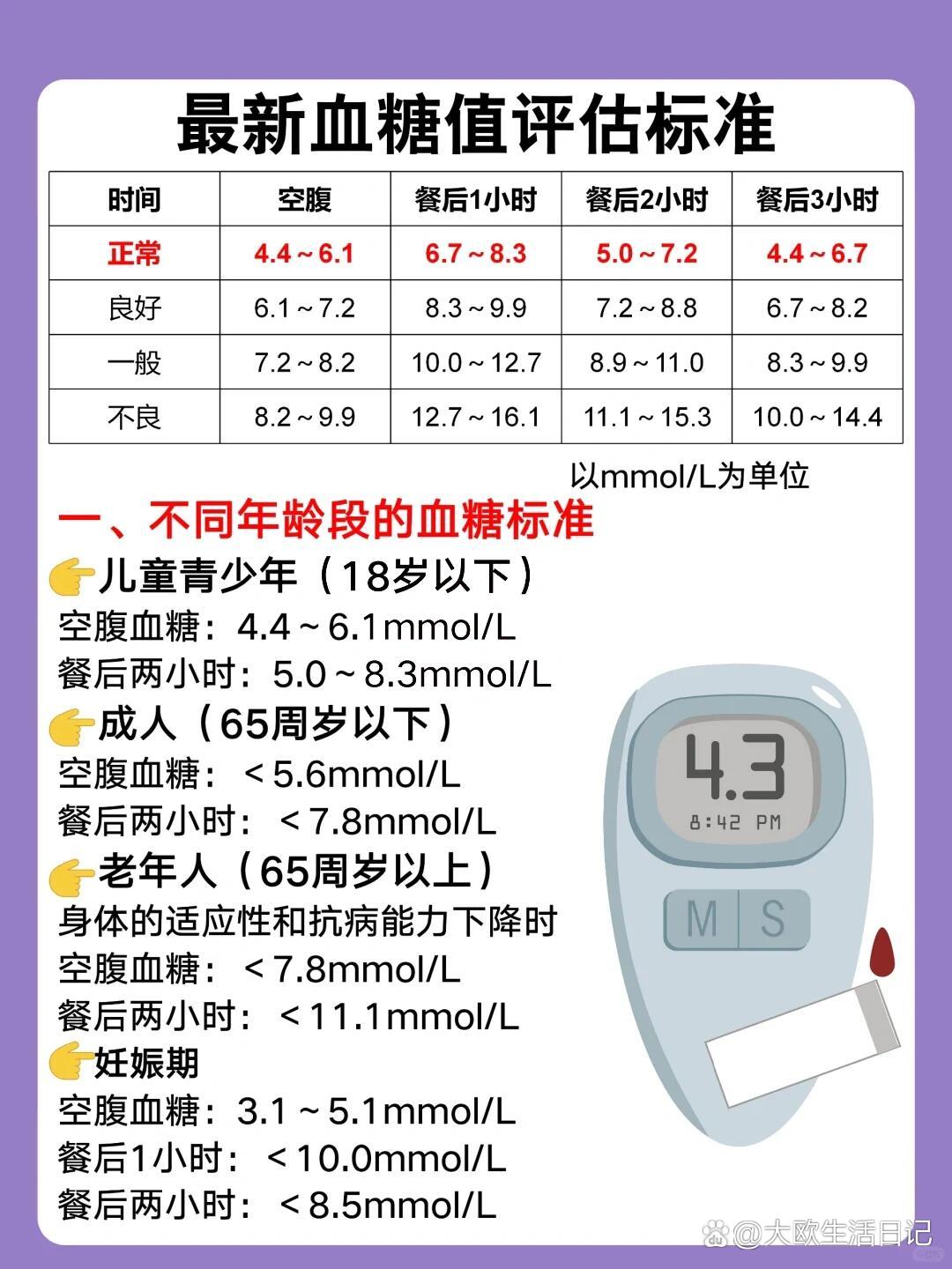 空腹血糖标准图片