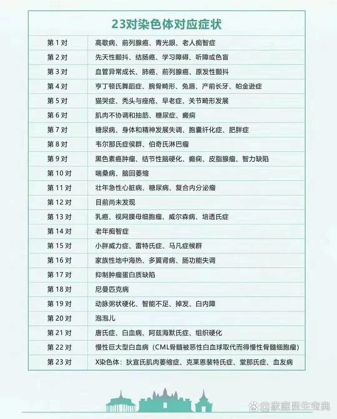 为什么不建议三代试管