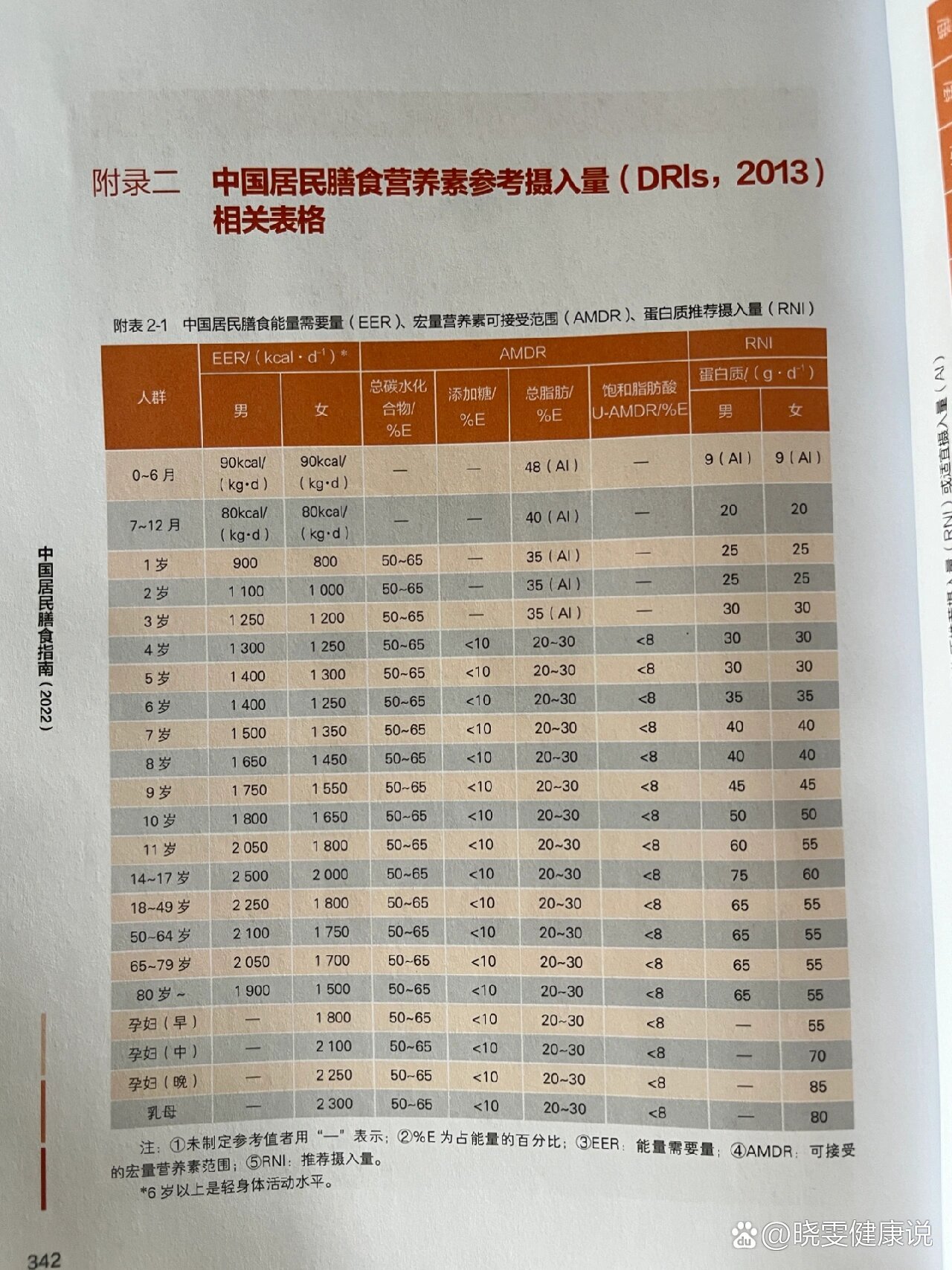 营养素每日摄入量图表图片