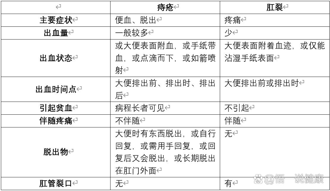 外痔疮图解图片