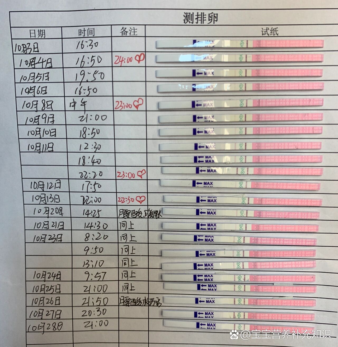 怀孕后排卵试纸变化图图片