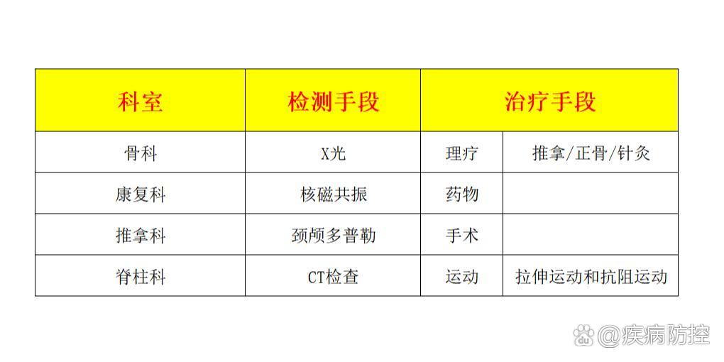 小叶增生挂号挂什么科(小叶增生挂号挂什么科室的号)