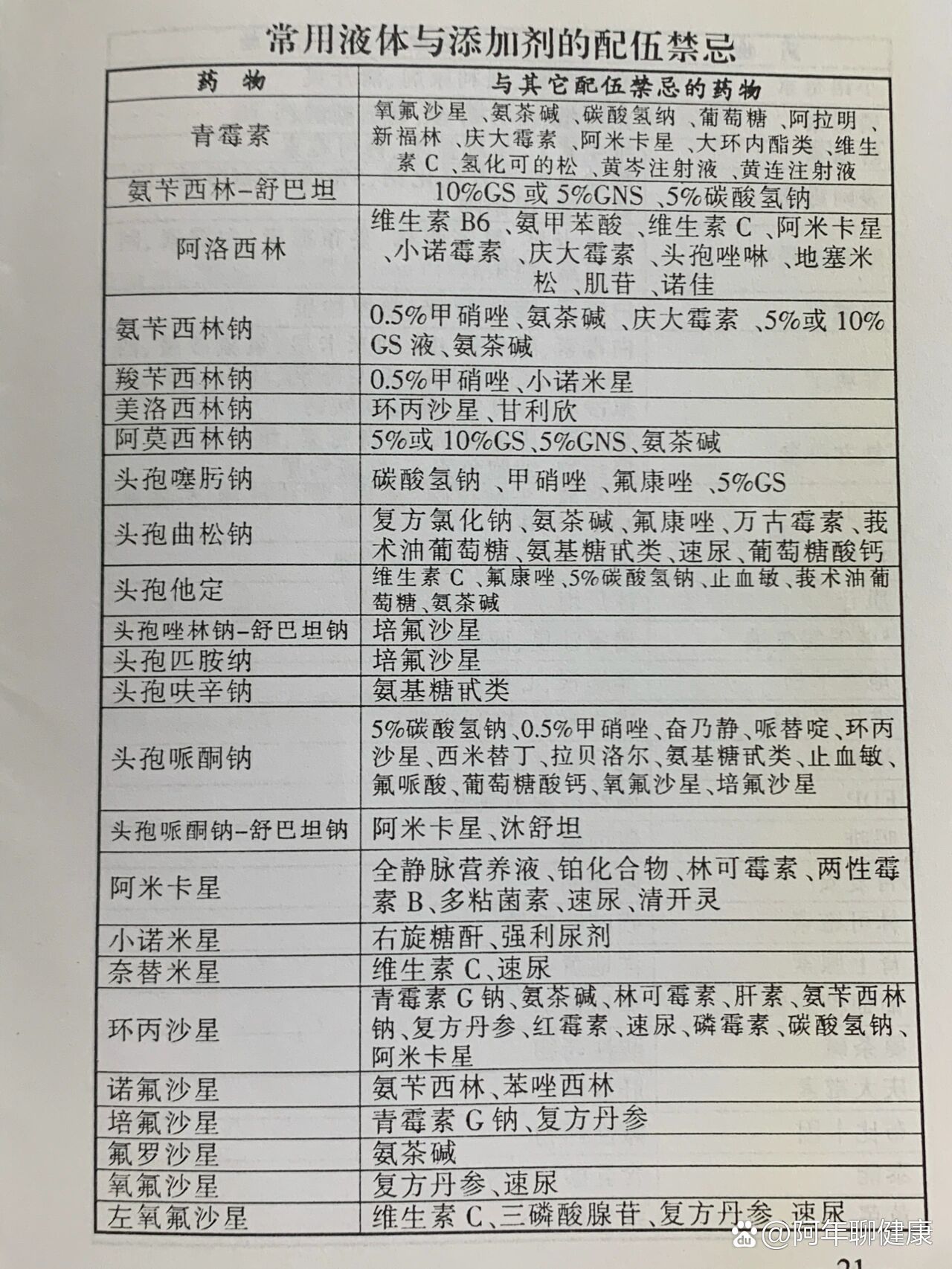 ❗️常用药液配伍禁忌