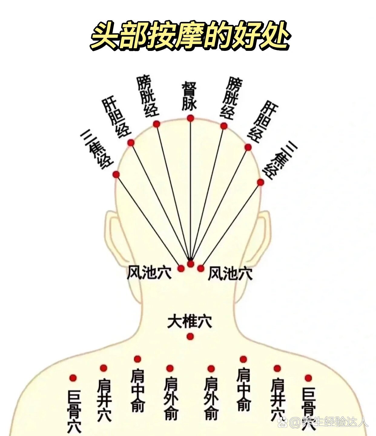 头部按摩居然对我们有这么多益处