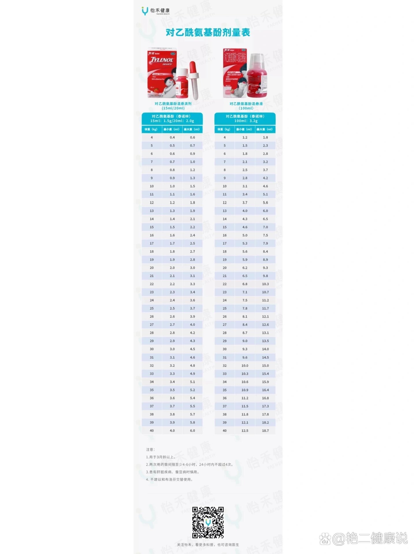 儿童用药剂量表图片