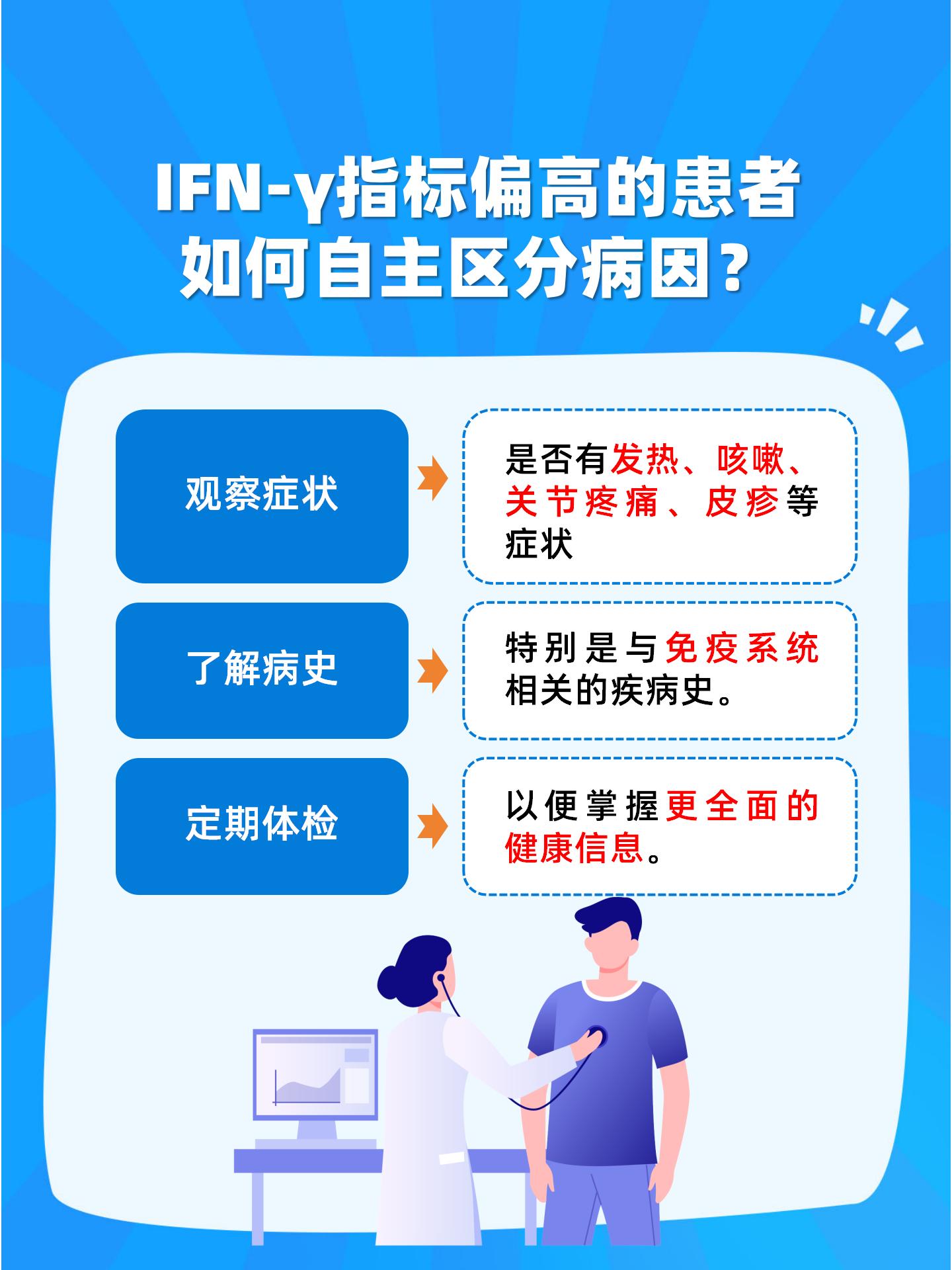 p>ifn-γ,即干扰素-γ,是一种重要的免疫调节因子.