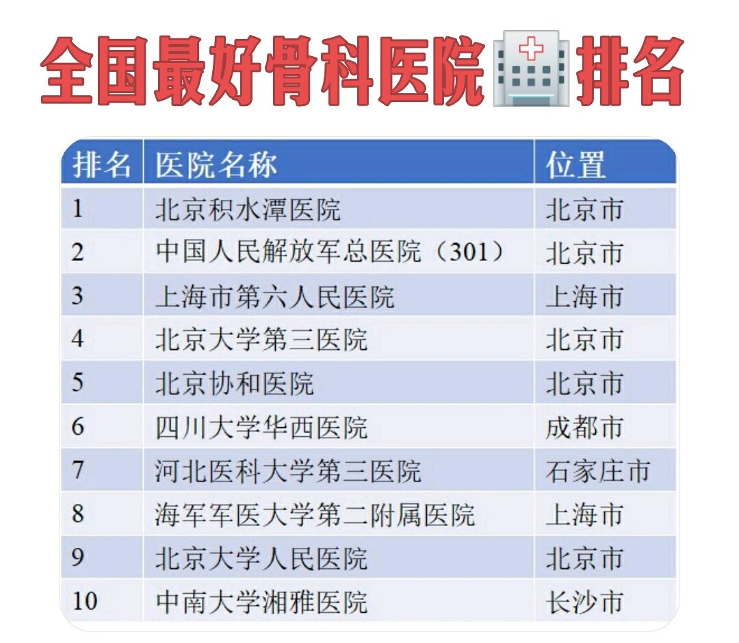 干货分享全国最好骨科医院排名