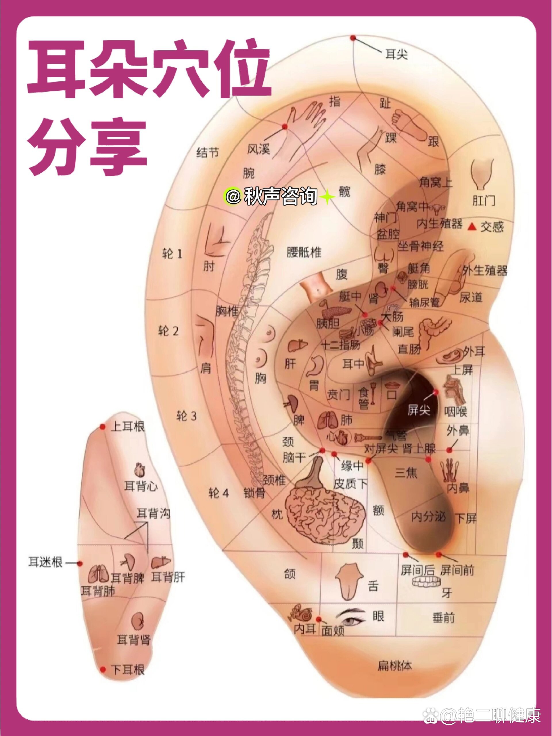 按摩6个耳朵穴位7915竟能缓解痛经an神又止