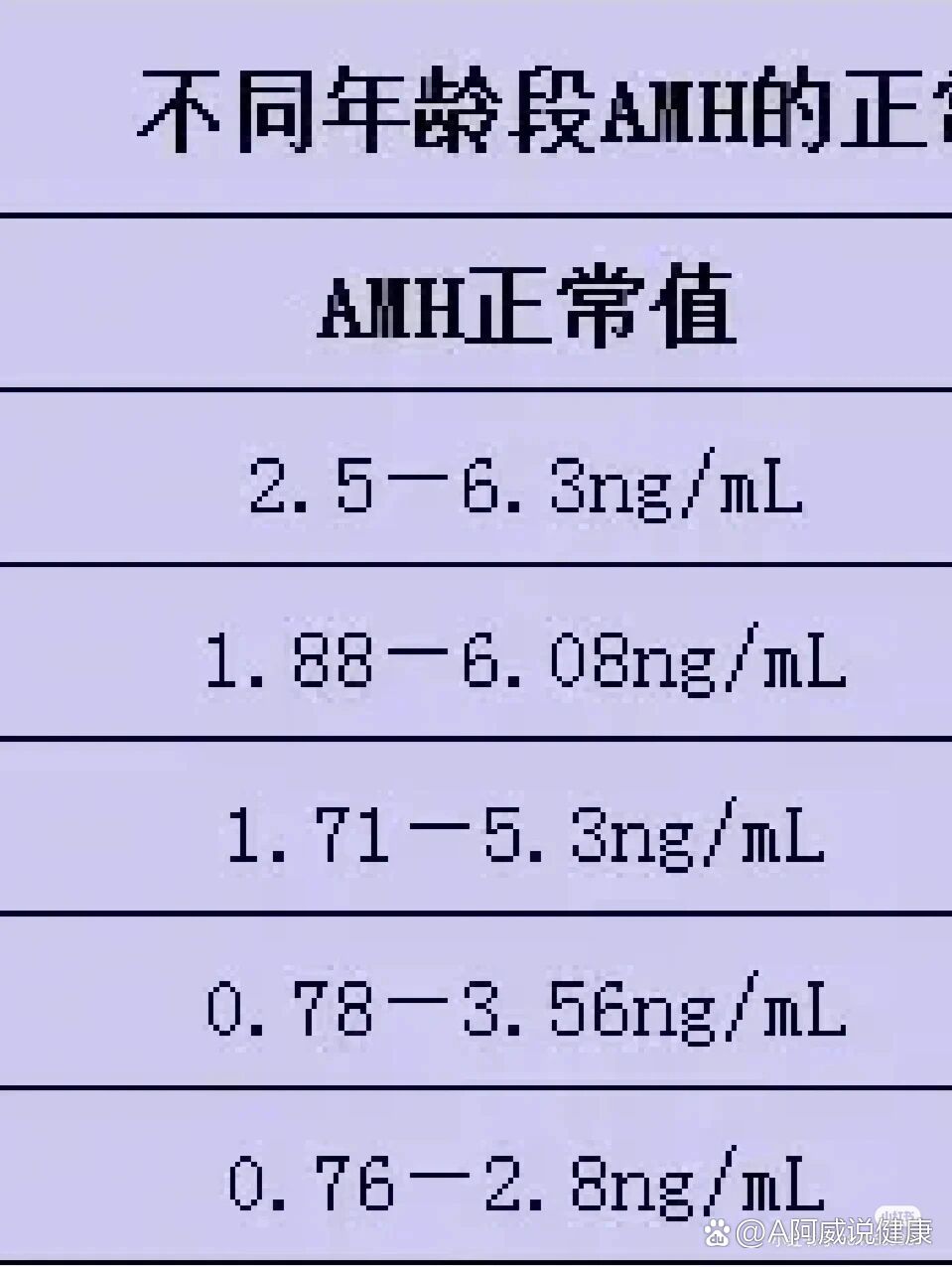 amh与年龄对照表金域图片