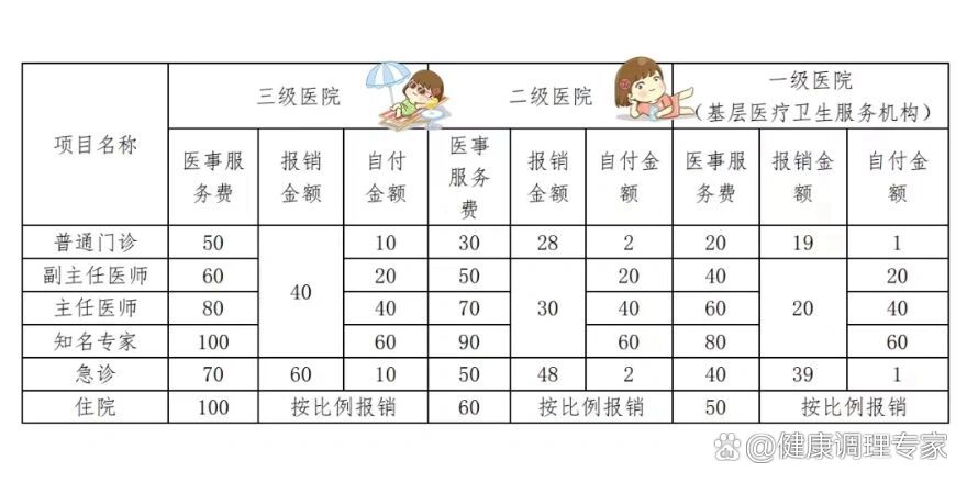 时光去医院看病怎么挂号(时光去医院看病怎么挂号预约)