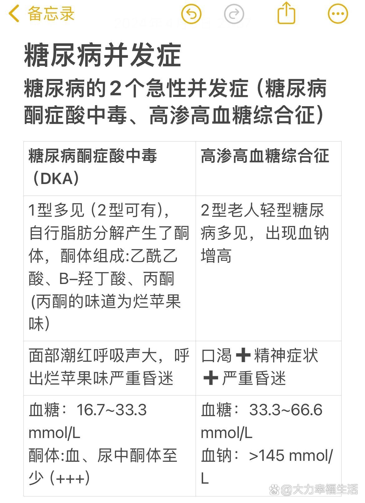 内分泌科|糖尿病并发症篇