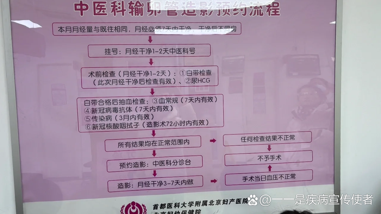 北京妇产医院、大兴区号贩子联系方式《提前预约很靠谱》的简单介绍