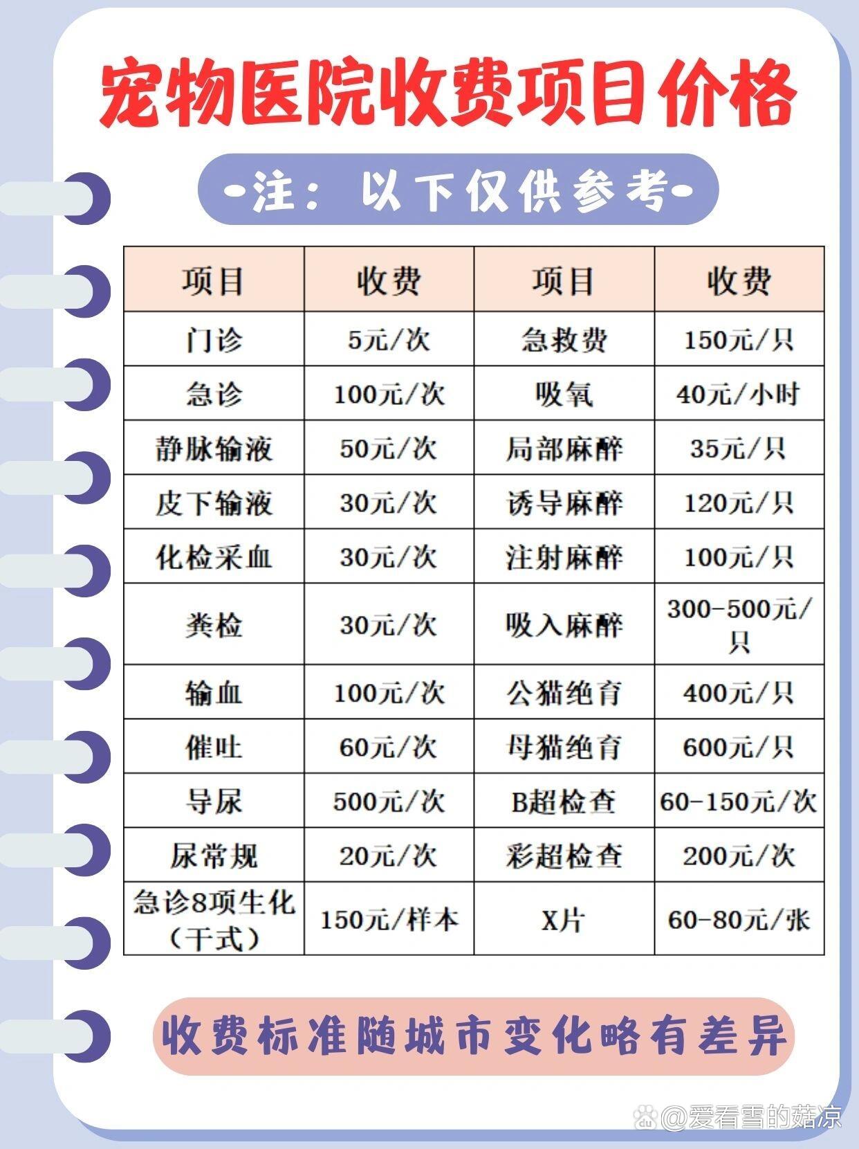 攀枝花宠物医院价目表图片