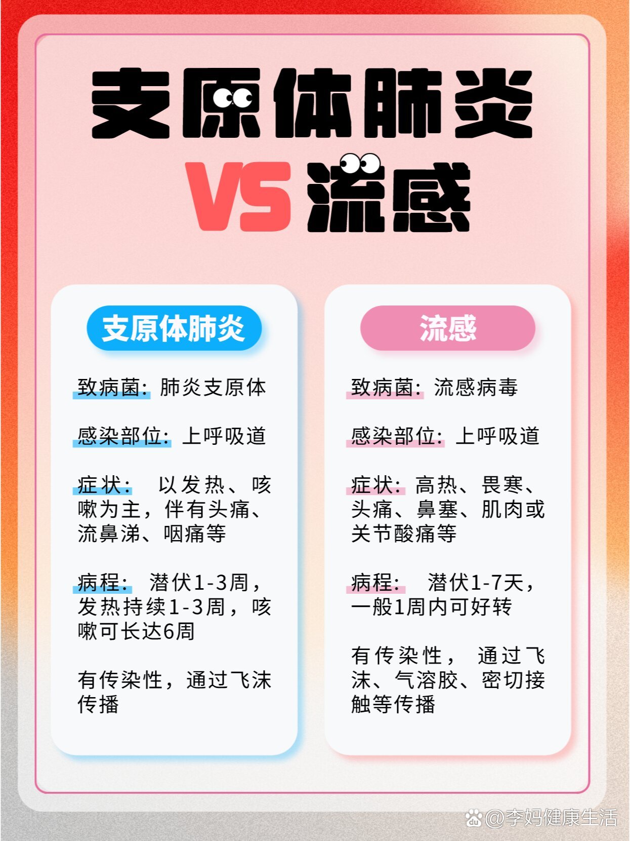 肺炎支原体和流感会叠加感染吗?