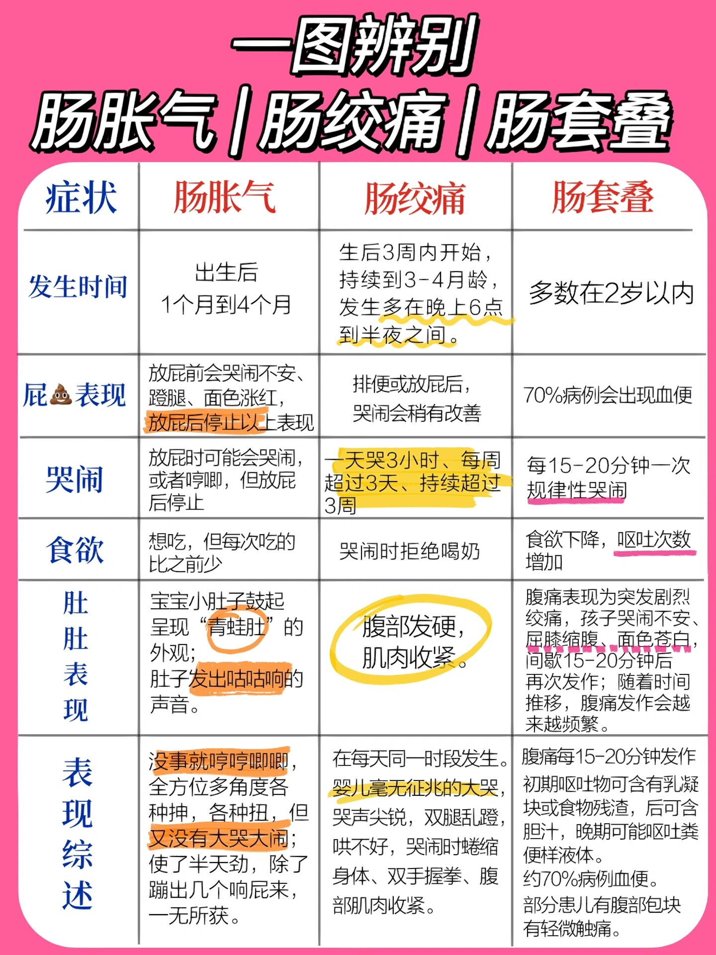 大肠小肠叠在一起怎么办吃什么药(大肠小肠叠在一起怎么办吃什么药好)