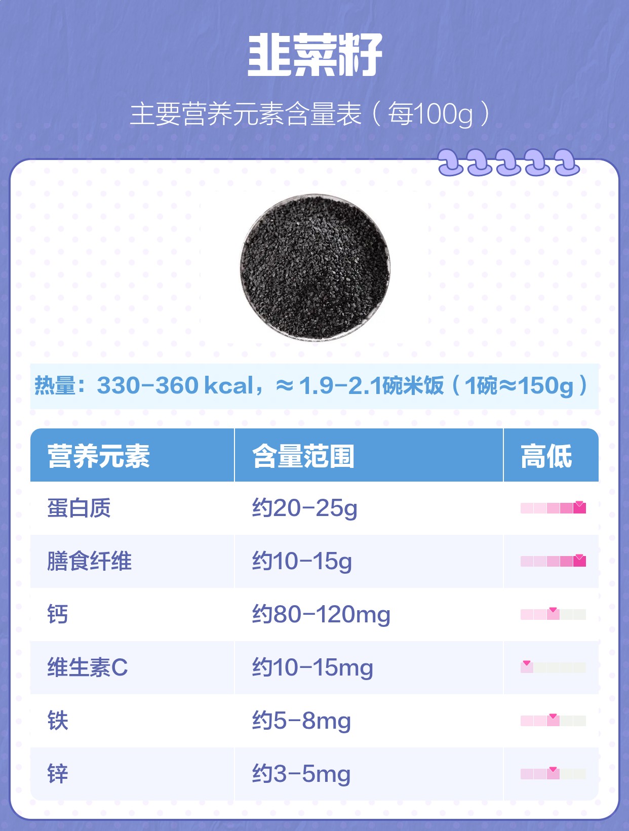 韭菜籽的功效与副作用| 百度健康·医学科普