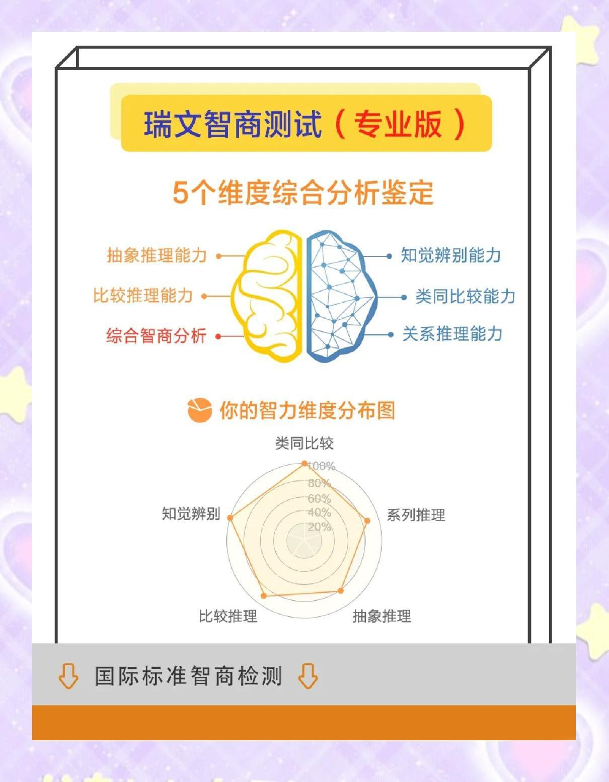 如何科学评估自己的智商？